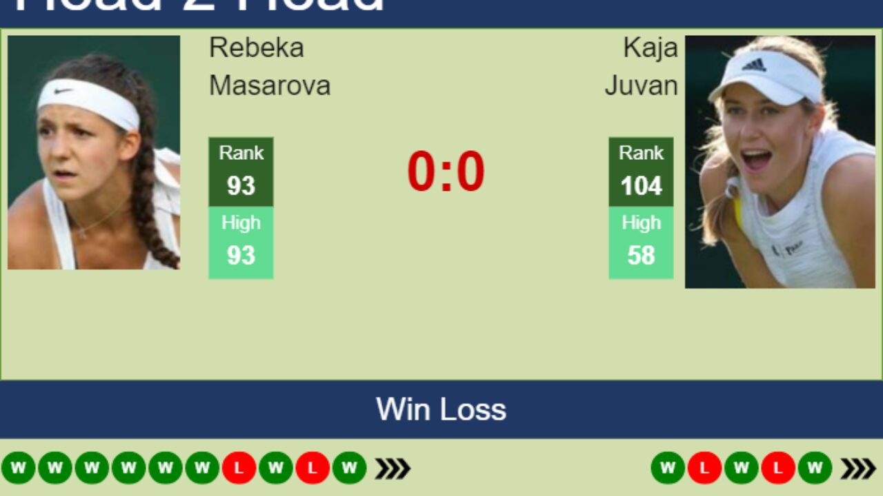 H2H, PREDICTION Rebeka Masarova vs Kaja Juvan Lyon odds, preview, pick - Tennis Tonic