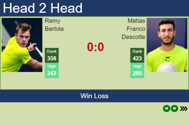 H2H, PREDICTION Remy Bertola vs Matias Franco Descotte | Tigre 1 ...