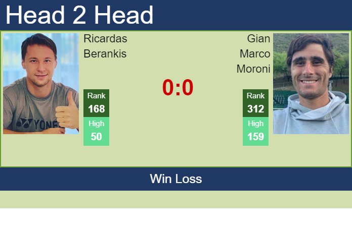 Prediction and head to head Ricardas Berankis vs. Gian Marco Moroni