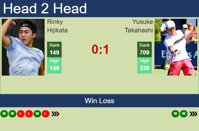 Prediction and head to head Rinky Hijikata vs. Yusuke Takahashi