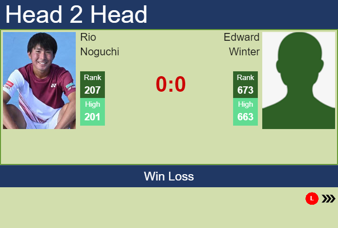 Prediction and head to head Rio Noguchi vs. Edward Winter