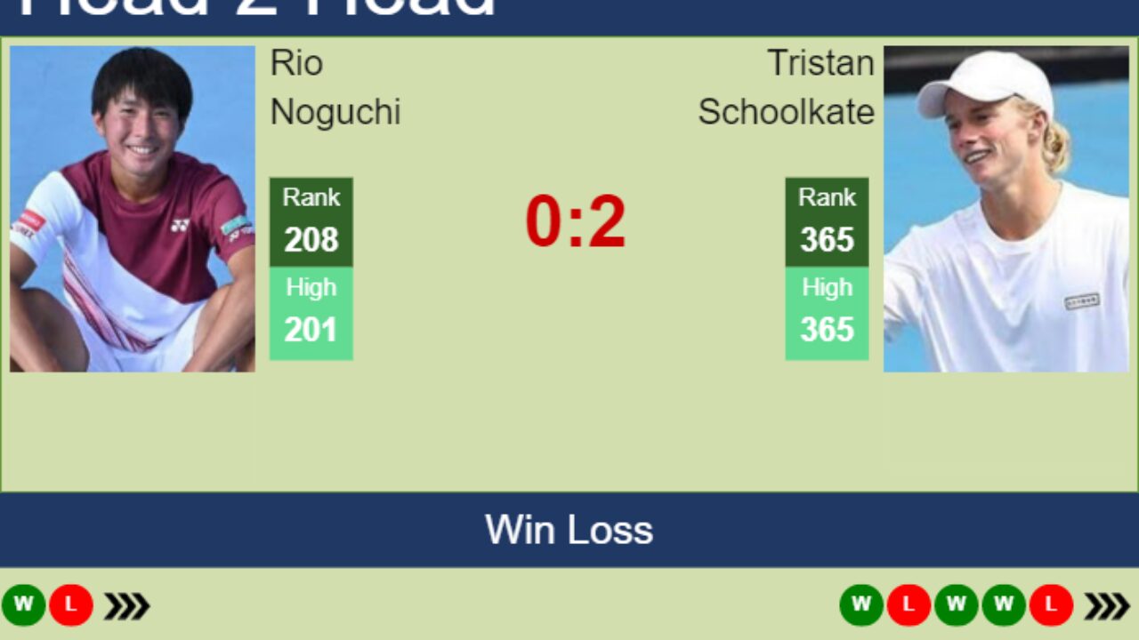 H2H, PREDICTION Rio Noguchi vs Tristan Schoolkate Burnie Challenger odds, preview, pick - Tennis Tonic