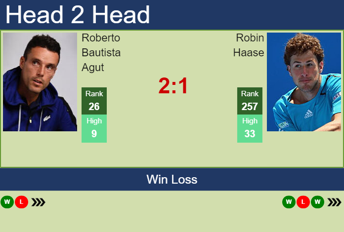 Prediction and head to head Roberto Bautista Agut vs. Robin Haase
