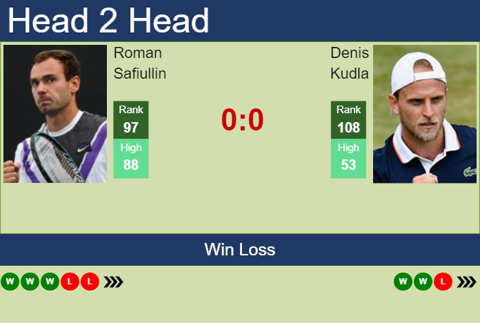 LIVE RANKINGS. Safiullin improves his ranking prior to fighting against  Kudla at the Australian Open - Tennis Tonic - News, Predictions, H2H, Live  Scores, stats