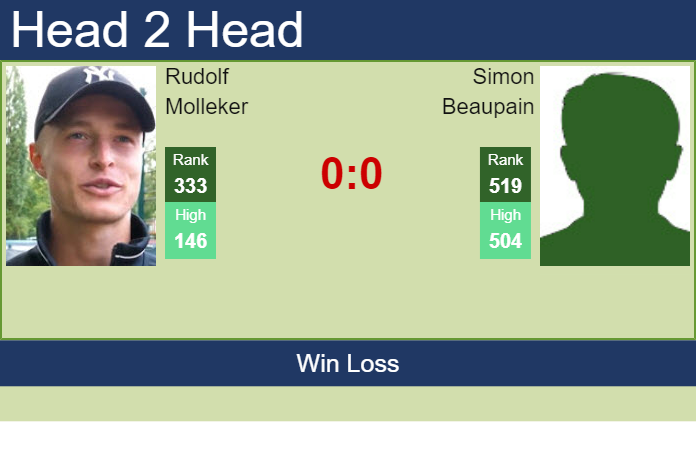 Prediction and head to head Rudolf Molleker vs. Simon Beaupain