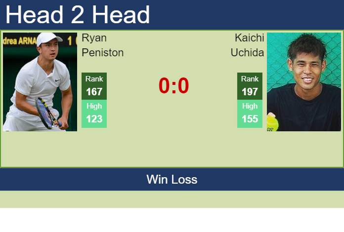 Prediction and head to head Ryan Peniston vs. Kaichi Uchida