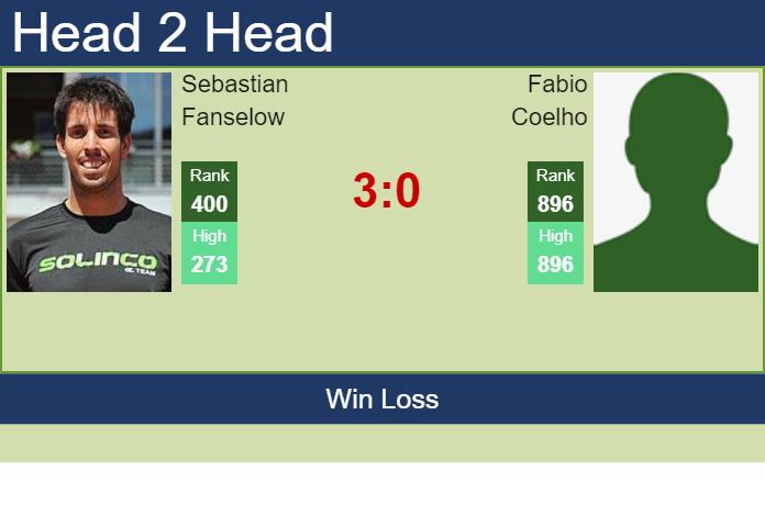 Prediction and head to head Sebastian Fanselow vs. Fabio Coelho