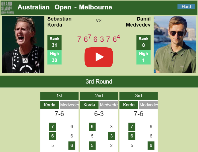 Prediction And Head To Head Sebastian Korda Vs. Daniil Medvedev Pyxxd4iwyr Prediction and head to head Sebastian Korda vs. Daniil Medvedev