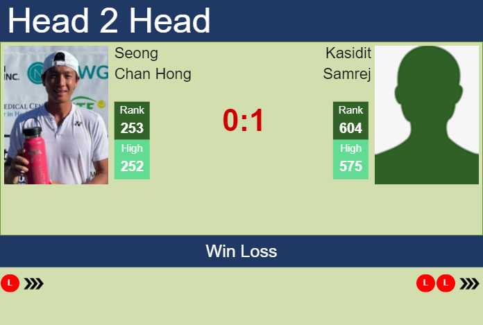 Prediction and head to head Seong Chan Hong vs. Kasidit Samrej
