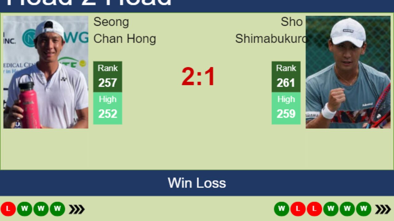 H2H, PREDICTION Seong Chan Hong vs Sho Shimabukuro Nonthaburi 3 Challenger odds, preview, pick - Tennis Tonic