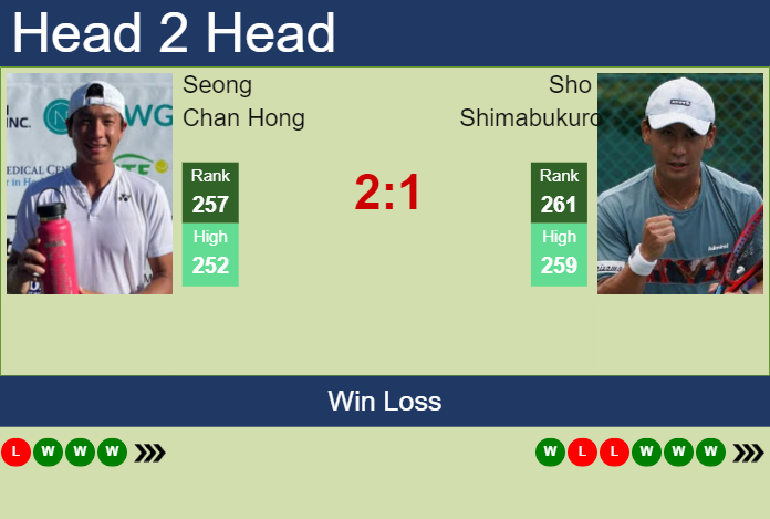 Prediction and head to head Seong Chan Hong vs. Sho Shimabukuro