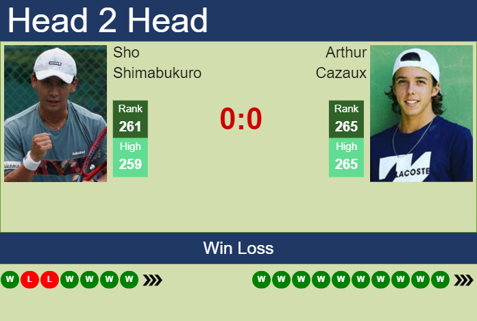 Prediction and head to head Sho Shimabukuro vs. Arthur Cazaux