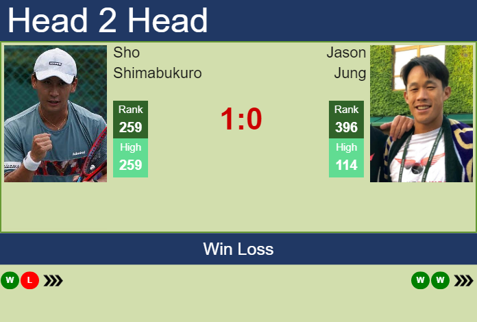 Prediction and head to head Sho Shimabukuro vs. Jason Jung