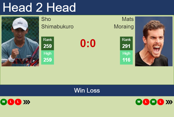Prediction and head to head Sho Shimabukuro vs. Mats Moraing
