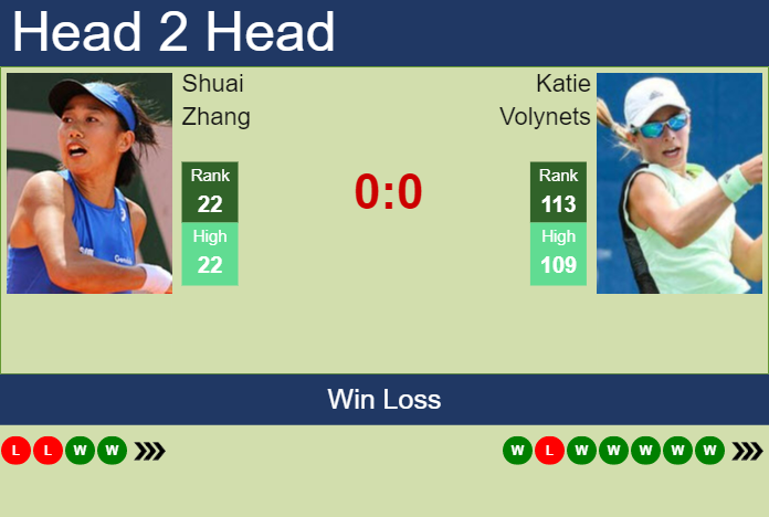 Shuai Zhang vs. Katie Volynets Australian Open