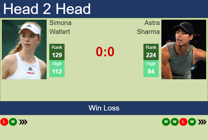 Prediction and head to head Simona Waltert vs. Astra Sharma