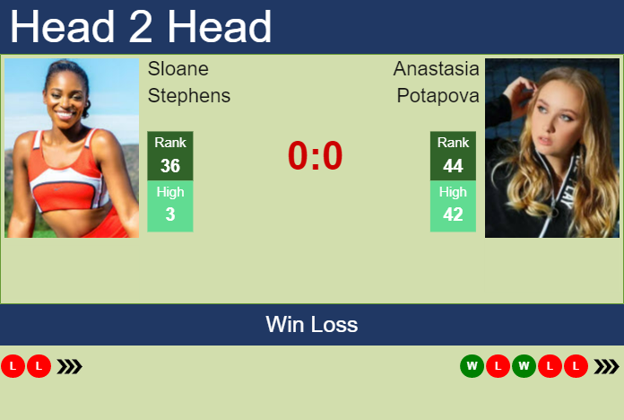 Prediction and head to head Sloane Stephens vs. Anastasia Potapova