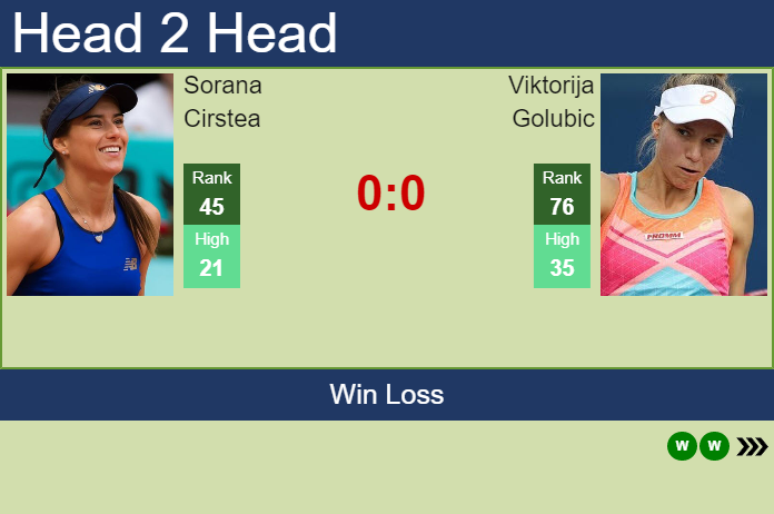 Prediction And Head To Head Sorana Cirstea Vs. Viktorija Golubic Fb7oa3feue Prediction and head to head Sorana Cirstea vs. Viktorija Golubic