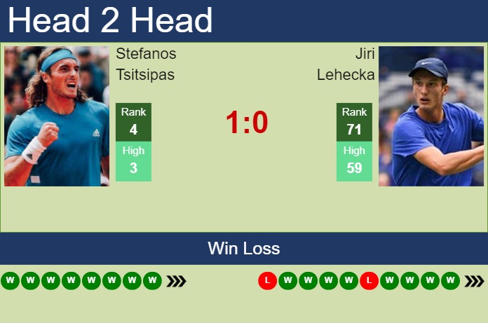 Stefanos Tsitsipas vs. Jiri Lehecka Australian Open