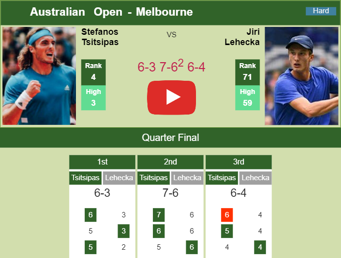 Prediction And Head To Head Stefanos Tsitsipas Vs. Jiri Lehecka Ekssjvskyc Prediction and head to head Stefanos Tsitsipas vs. Jiri Lehecka