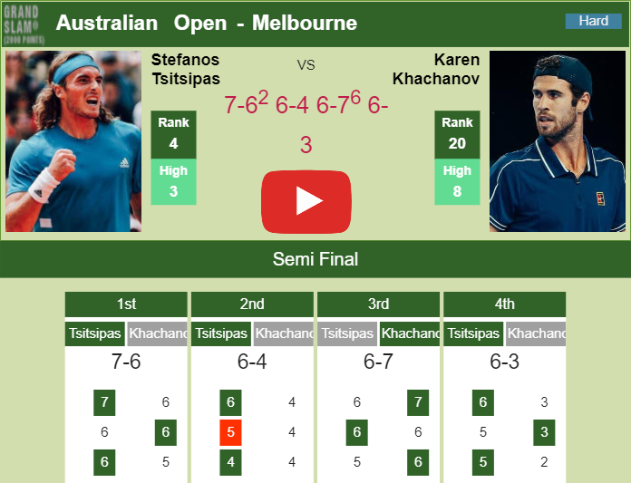 Prediction And Head To Head Stefanos Tsitsipas Vs. Karen Khachanov Ehycb5jdkx Prediction and head to head Stefanos Tsitsipas vs. Karen Khachanov