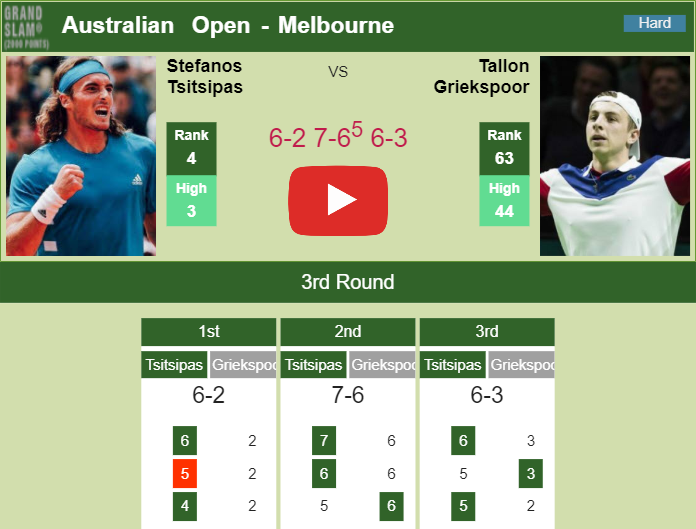 Prediction and head to head Stefanos Tsitsipas vs. Tallon Griekspoor