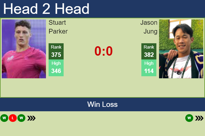 Prediction And Head To Head Stuart Parker Vs. Jason Jung 024fqxi7d7 Prediction and head to head Stuart Parker vs. Jason Jung