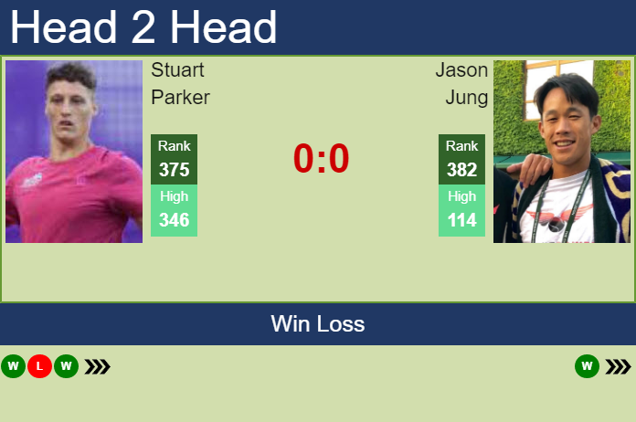 Prediction and head to head Stuart Parker vs. Jason Jung