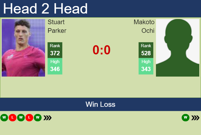 Prediction and head to head Stuart Parker vs. Makoto Ochi