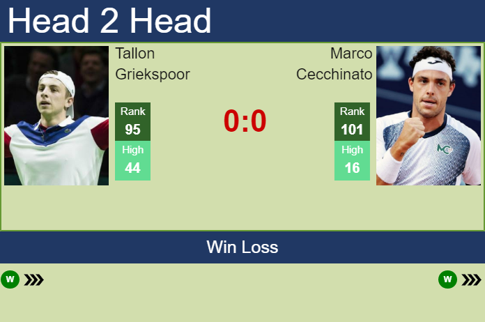 Prediction and head to head Tallon Griekspoor vs. Marco Cecchinato