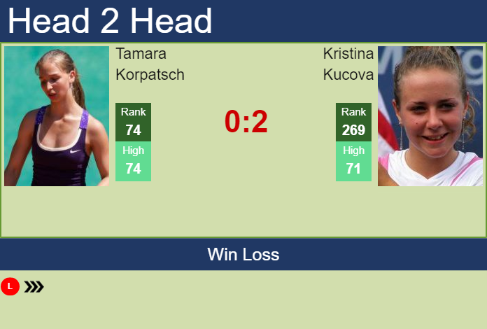 Prediction And Head To Head Tamara Korpatsch Vs. Kristina Kucova Bfw1uxhnw3 Prediction and head to head Tamara Korpatsch vs. Kristina Kucova