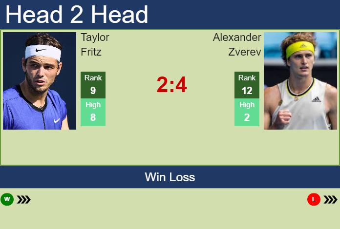 Prediction And Head To Head Taylor Fritz Vs. Alexander Zverev Mvuujdqwll Prediction and head to head Taylor Fritz vs. Alexander Zverev