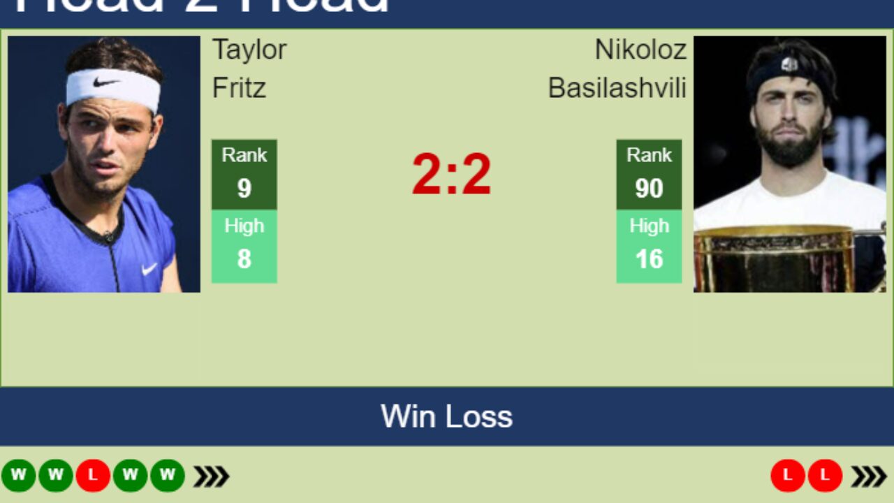 H2H, PREDICTION Taylor Fritz vs Nikoloz Basilashvili Australian Open odds, preview, pick - Tennis Tonic