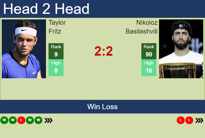 Prediction And Head To Head Taylor Fritz Vs. Nikoloz Basilashvili P1tq5iemxv Prediction and head to head Taylor Fritz vs. Nikoloz Basilashvili