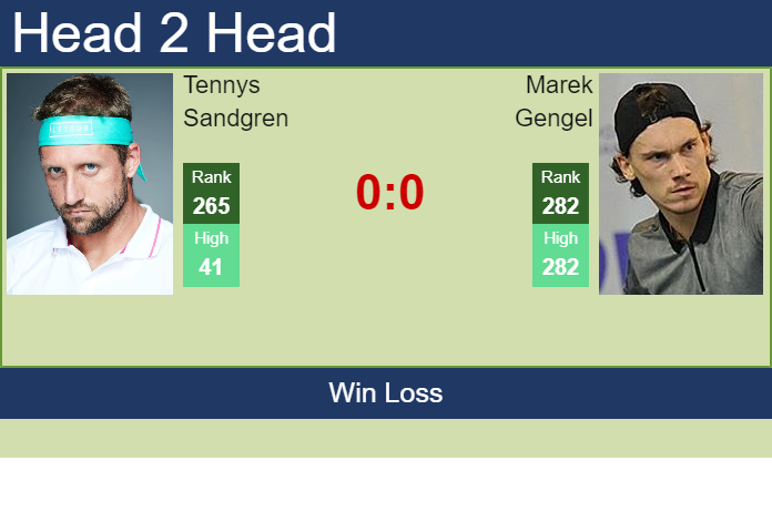 Prediction and head to head Tennys Sandgren vs. Marek Gengel