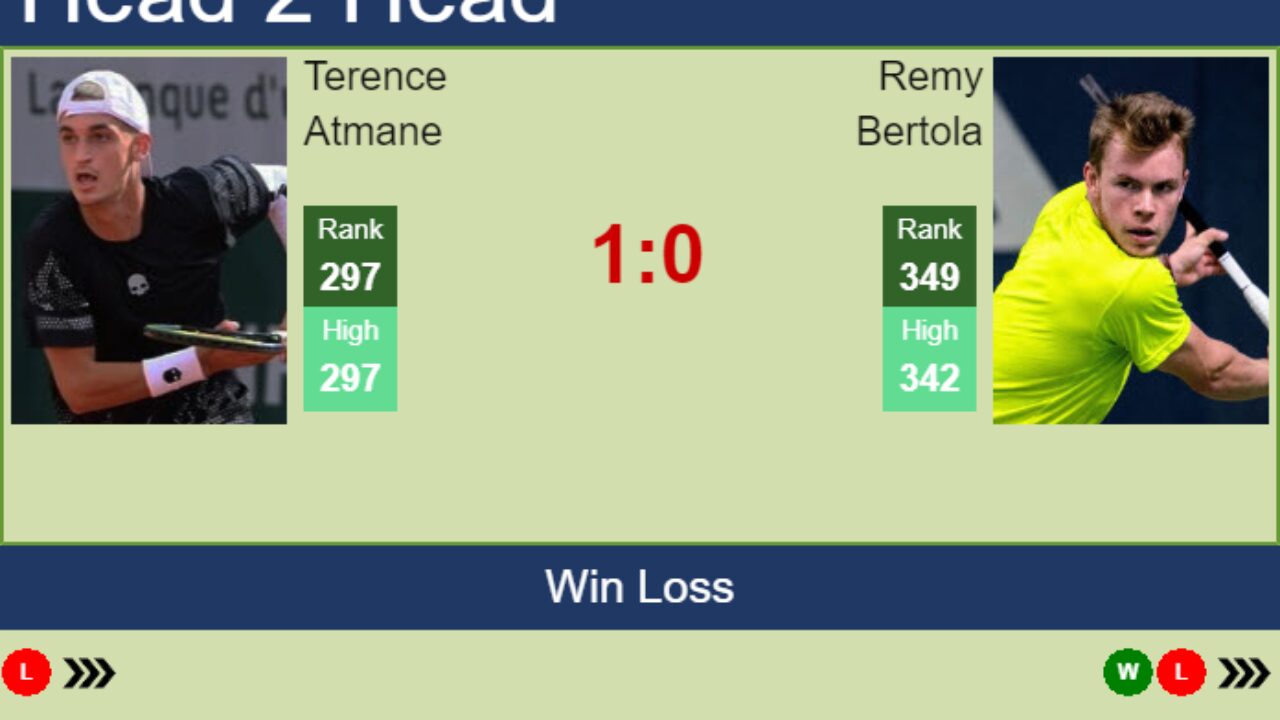H2H, PREDICTION Terence Atmane vs Remy Bertola Tigre 2 Challenger odds, preview, pick - Tennis Tonic