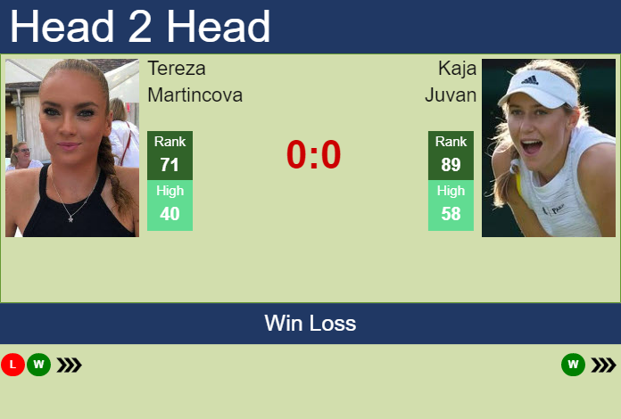 Prediction and head to head Tereza Martincova vs. Kaja Juvan