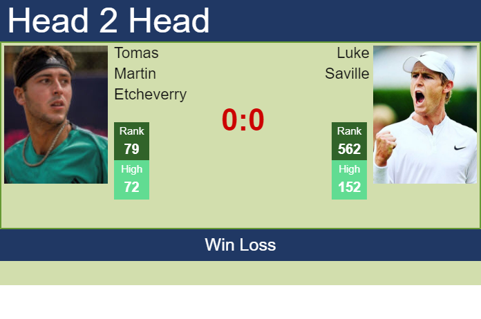 Prediction and head to head Tomas Martin Etcheverry vs. Luke Saville