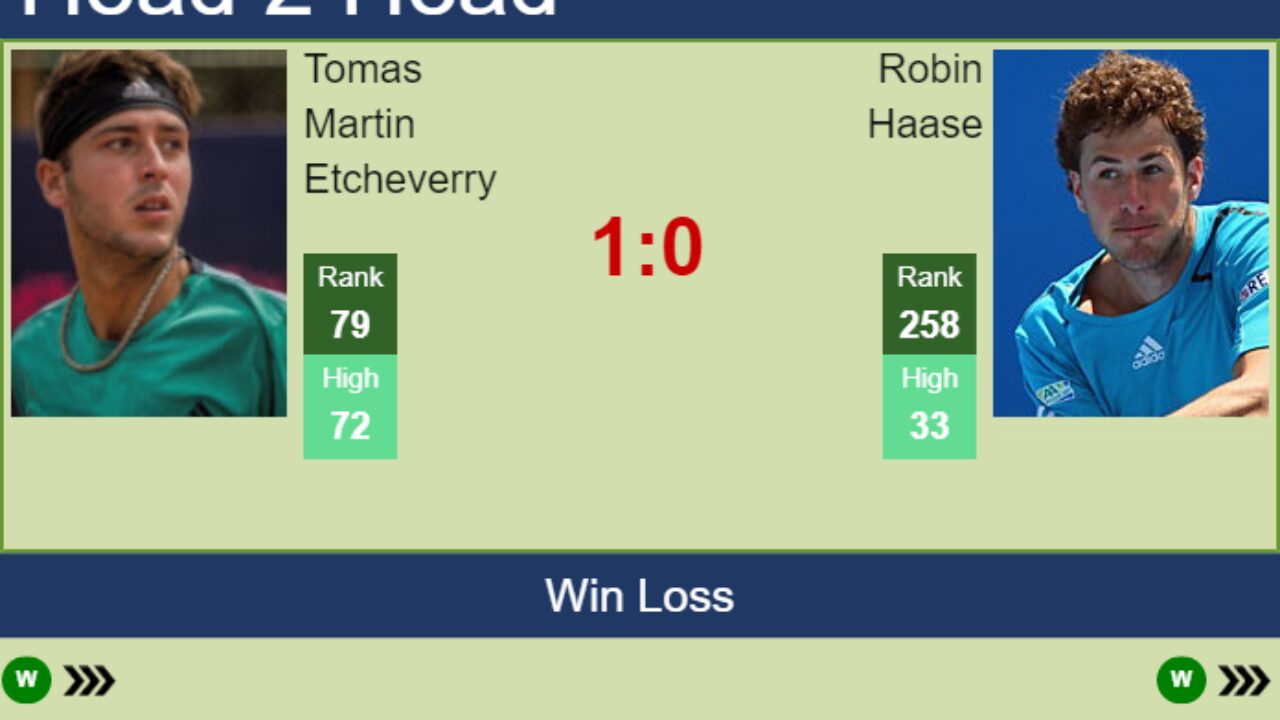 H2H, PREDICTION Tomas Martin Etcheverry vs Robin Haase Adelaide odds, preview, pick - Tennis Tonic