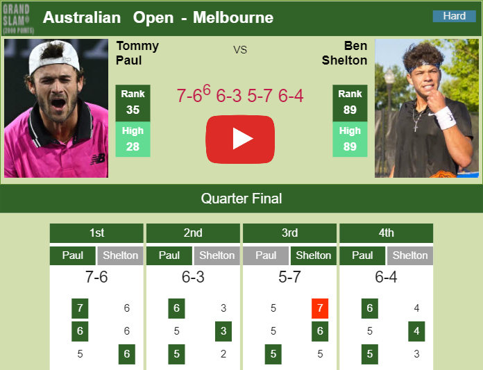 Paul Gets The Better Of Shelton In The Quarter. HIGHLIGHTS - AUSTRALIAN ...