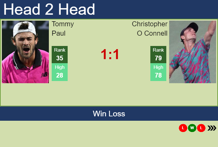 Prediction And Head To Head Tommy Paul Vs. Christopher O Connell Qlqowybwpe Prediction and head to head Tommy Paul vs. Christopher O Connell