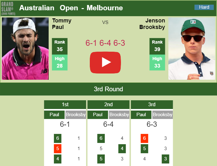 Prediction and head to head Tommy Paul vs. Jenson Brooksby