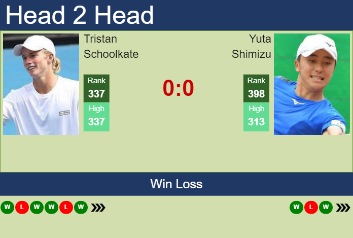 Prediction and head to head Tristan Schoolkate vs. Yuta Shimizu