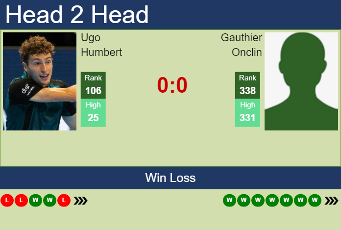 Prediction and head to head Ugo Humbert vs. Gauthier Onclin