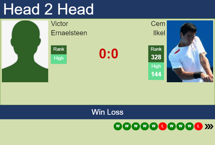 Prediction and head to head Victor Ernaelsteen vs. Cem Ilkel