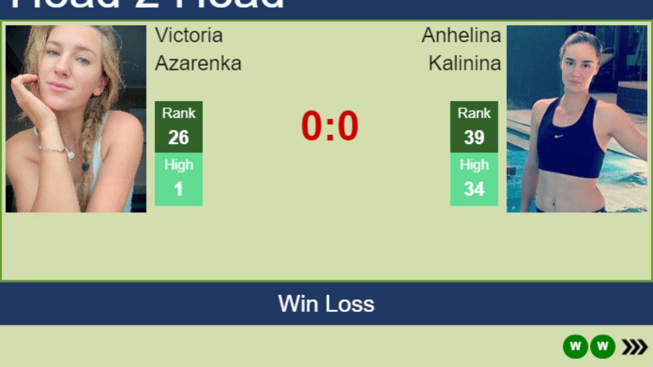Adelaide 1: Azarenka holds off Kalinina in two tiebreak sets