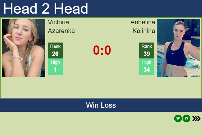 Prediction And Head To Head Victoria Azarenka Vs. Anhelina Kalinina Sdcwyfruyn Prediction and head to head Victoria Azarenka vs. Anhelina Kalinina
