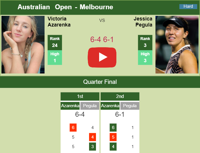 Prediction And Head To Head Victoria Azarenka Vs. Jessica Pegula Sel7blpvxr Prediction and head to head Victoria Azarenka vs. Jessica Pegula
