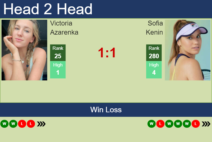 Prediction And Head To Head Victoria Azarenka Vs. Sofia Kenin 8crdlv3w9z Prediction and head to head Victoria Azarenka vs. Sofia Kenin