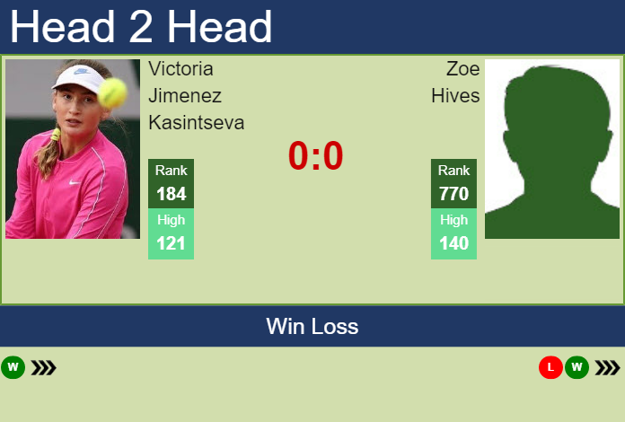 H2H, PREDICTION Victoria Jimenez Kasintseva vs Zoe Hives | Australian Open odds, preview, pick Prediction and head to head Victoria Jimenez Kasintseva vs. Zoe Hives